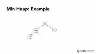 Data Structure (Using heap data structures)