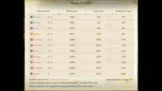 Archeage 3.0 Prof Rank Changes 230k Max now labor reductions