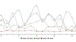 Spline Chart