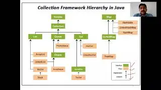 Collection Frameworks in Java ArrayList class