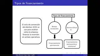 Financiamiento del ciclo de conversión del efectivo