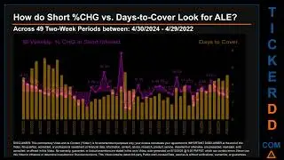 What is Short Interest for ALE ALE Price ALE Volume Analysis Latest News for $ALE