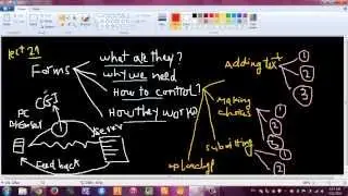 Lecture Num 21 : HTML Forms Part 01