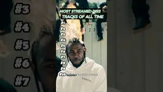Most streamed diss tracks of all time