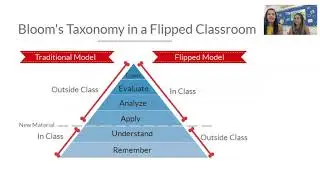Flipped Video Example