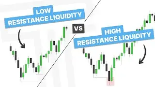 High Resistance vs Low Resistance Liquidity - ICT Concepts