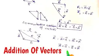 Addition Of Vectors | Commutative Law | physics 11 | IIT JEE NEET AIPMT  COMPETITIVE EXAMS #physics
