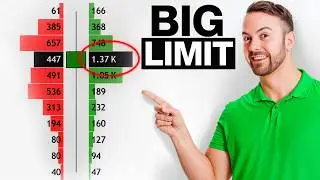 Order Flow: How to Spot Big Players Using Limit Orders