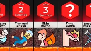 TIMELINE: If You Fell Into A Volcano