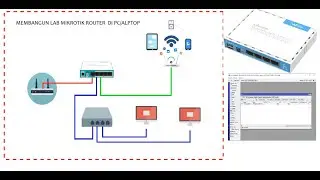 Mikrotik | Cara Membuat server LAB Mikrotik Router di Laptop/PC