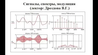 Frequency and time representation of signals. Spectrum. Modulation