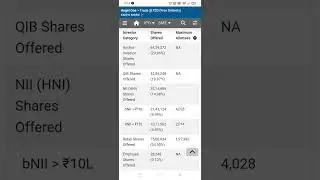BAZAR STYLE IPO REVIEW