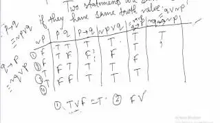 6.Proposition Logic/Calculus : Equivalance
