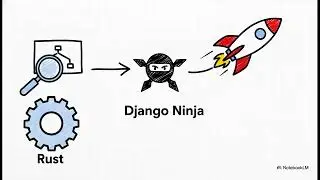 Thoughtful Architectural Integration of Next.js and Django for Enterprise Applications