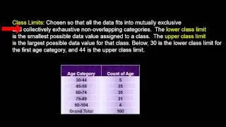 Frequency Distributions and Pivot Tables: Presenting Quantitative Data