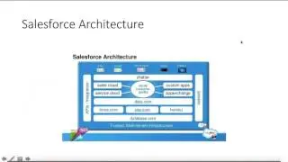 Chapte #1: Cloud Computing, Salesforce Architecture