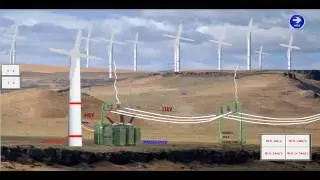 Wind Energy Project on Wonderware InTouch SCADA | Summer training in PLC SCADA.