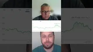 Tesla Stock Forecast (TSLA Analysis) #trading