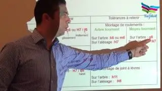Cours Cotation fonctionnelle
