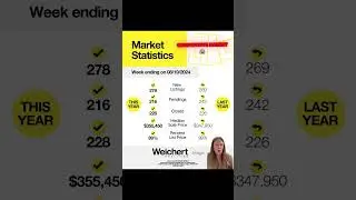🏡 Weekly Market Update: Your Home's Value is on the Rise! 📈