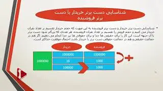 آموزش صفر تا صد تحلیل بورس ایران و ارزهای دیجیتال