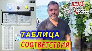 #668 Таблица пересчёта показаний электросчётчика без применения технических средств