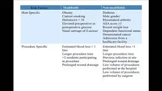Prosthetic Joint Infections