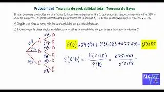 8 Ejemplo Teorema de Probabilidad Total y Teorema de Bayes