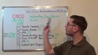 210-260 – Implementing Exam Cisco Network Test Security Questions