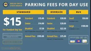 [DEMO] California State Parks | Bolsa Chica State Beach | Parking Details