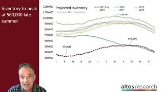 More bullish signs for the 2021 housing market