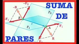 ESTATICA: Adicion o suma de pares (CONCEPTOS FUNDAMENTALES)
