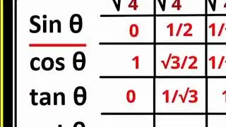 How To Find Trigonometry Values In Math
