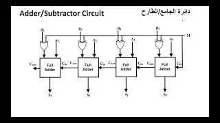 Adder Subtractor Circuit  دائرة الجامع الطارح