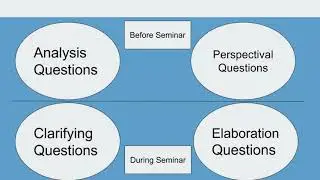 Socratic Seminar Tutorial (part 4) - Creating Discussion Questions