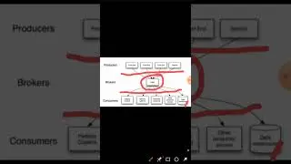 Kafka - Message Broker 