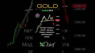 Золото под давлением  #форексброкер #сигналыфорекс  #trading #форексаналитика #XAUUSD #XAU