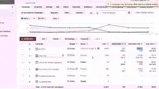 How to improve CTR on Google adwords from  1 to over 50 percent in 2016 feb
