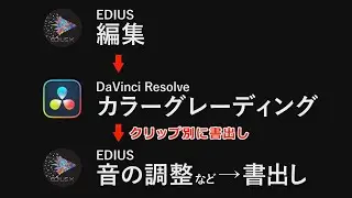 【完全版】DaVinci Resolveでカラーグレーディングし、クリップごとに書き出してEDIUSに取り込む方法を解説！
