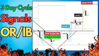 These Day Trading Setups Show Up Every Week!