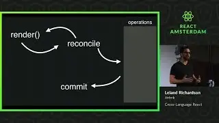 Cross-Language React - Leland Richardson 2019