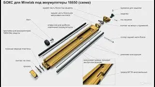 Финальная версия бокса от Нестеренко