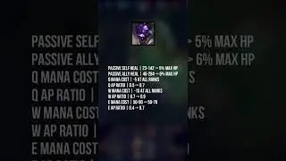 Massive changes to support in patch 13.3!