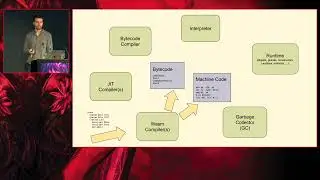 OffensiveCon22 - Samuel Gross and Amanda Burnett - Attacking JavaScript Engines in 2022