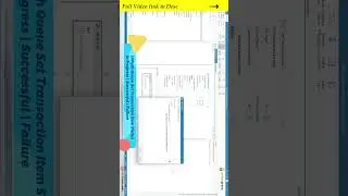 UiPath Queue Set Transaction Item Status | In Progress | Successful | Failure | English