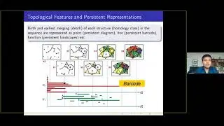 Debabrota Basu (6/17/20): Epsilon-net induced lazy witness complex for topological data analysis