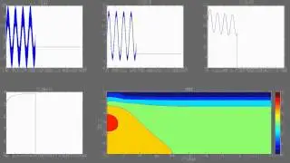 3D cylinder heat transfer modeling and simulation