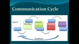 What is Communication Cycle?
