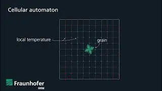 Simulating microstructure formation in PBF-LB/M, Part 7, Fraunhofer IWM, Bastien Dietemann