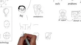 How to use 
